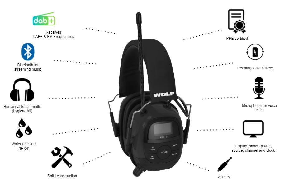 Hørselvern WOLF Headset PRO - 2. generasjon